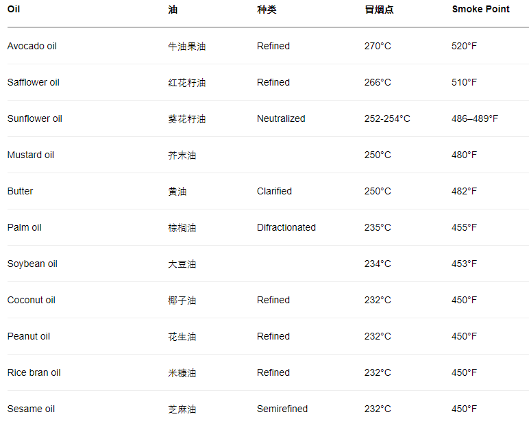 7 22 7 28 食用油提取工艺初榨 冷压及精制的区别 如何选购 Iherb百科问问