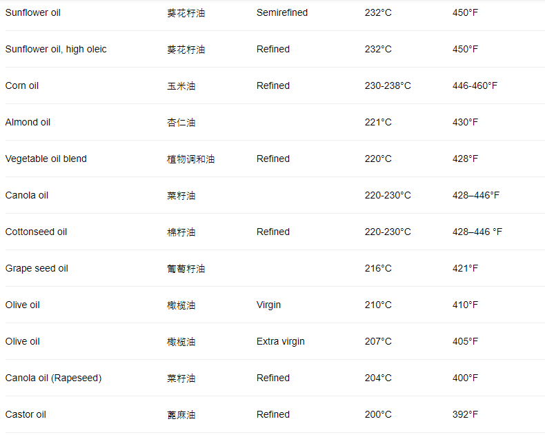 7 22 7 28 食用油提取工艺初榨 冷压及精制的区别 如何选购 Iherb百科问问