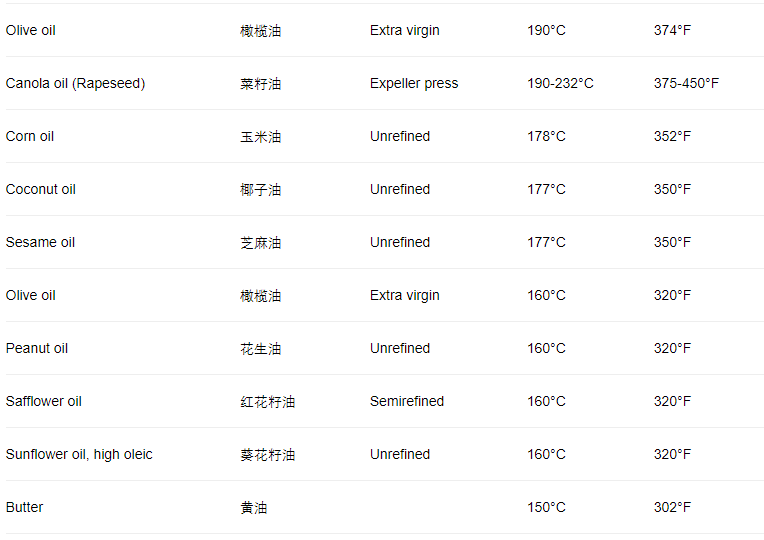 7 22 7 28 食用油提取工艺初榨 冷压及精制的区别 如何选购 Iherb百科问问