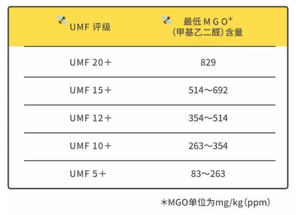 8 19 8 25 麦卢卡蜂蜜的评级分别表示什么 Iherb百科问问